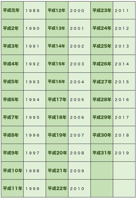 1988年4月|1988年は昭和何年？ 今年は令和何年？